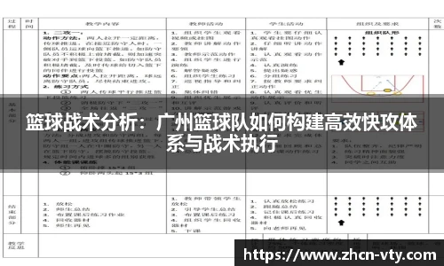 篮球战术分析：广州篮球队如何构建高效快攻体系与战术执行